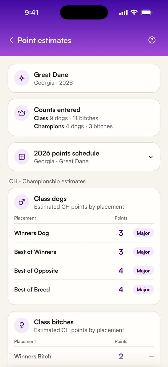 ShowPoints point estimates for a Great Dane in Georgia, 2026 schedule: 9 class dogs, 11 class bitches, 4 champion dogs and 3 champion bitches. Winners Dog 3 points, Best of Winners 3, Best of Opposite 4 and Best of Breed 4, each marked Major.