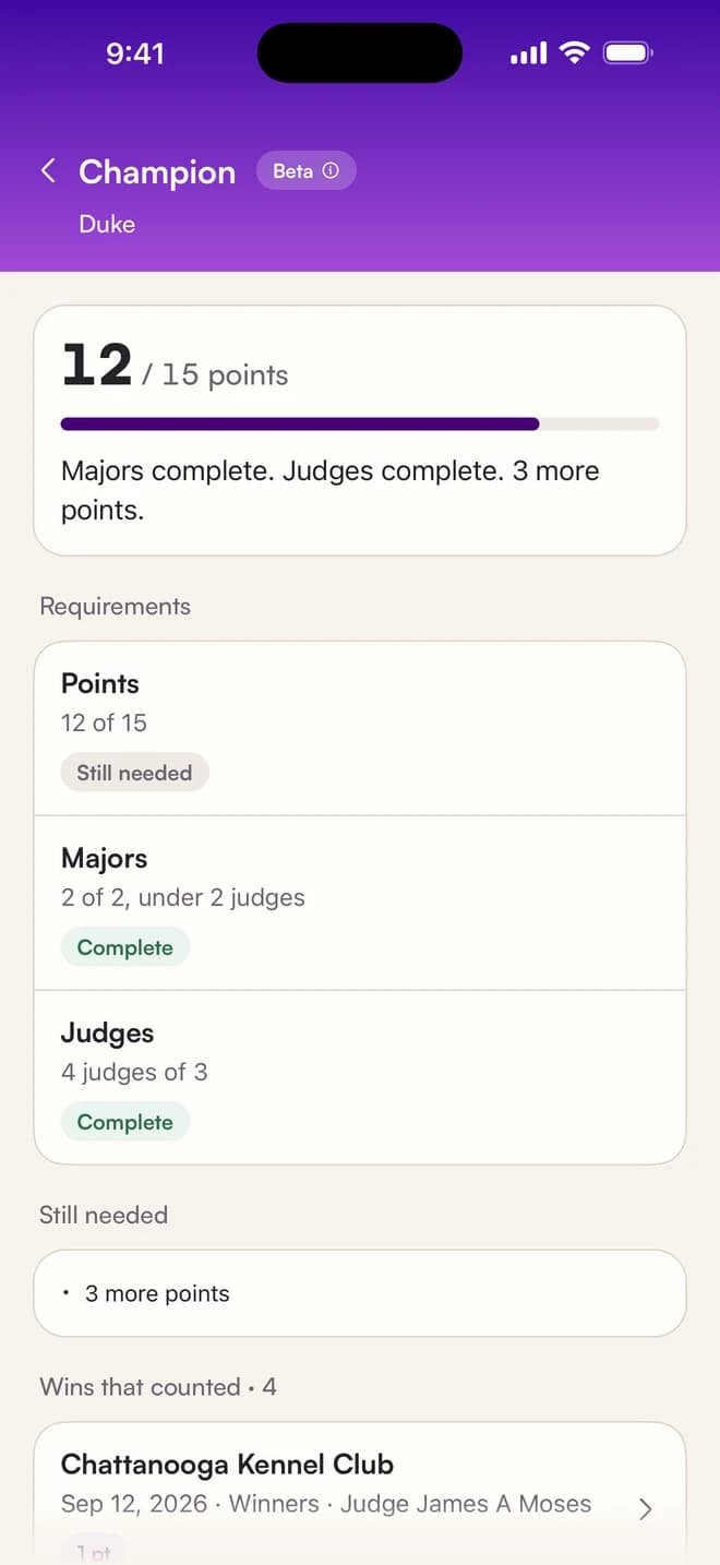 Champion progress for Duke: 12 of 15 points. Majors 2 of 2 under 2 judges, complete. Judges 4 of 3, complete. Still needed: 3 more points. Wins that counted: Chattanooga Kennel Club, Sep 12, 2026, Winners under Judge James A Moses.